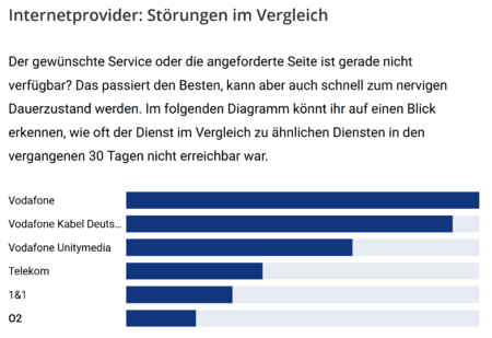 Störungen.png