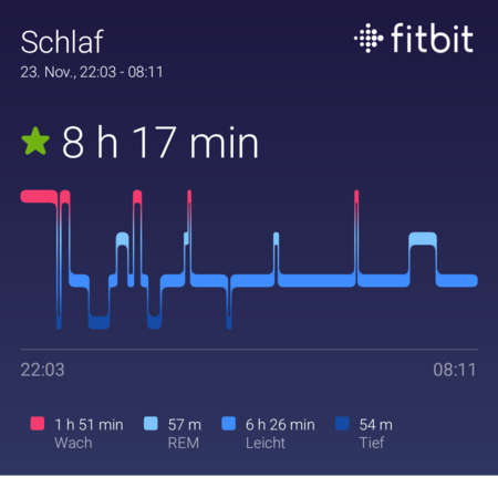 fitbitshare_606470632.PNG