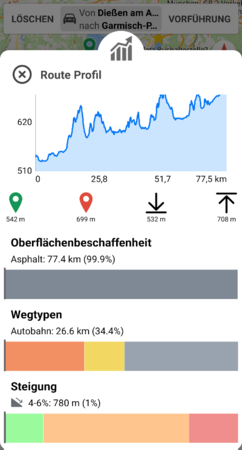 Höhenprofil Dießen - Garmisch, Teil 2.png