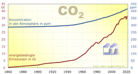 CO2.png