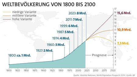 Weltbevölkerung.jpg