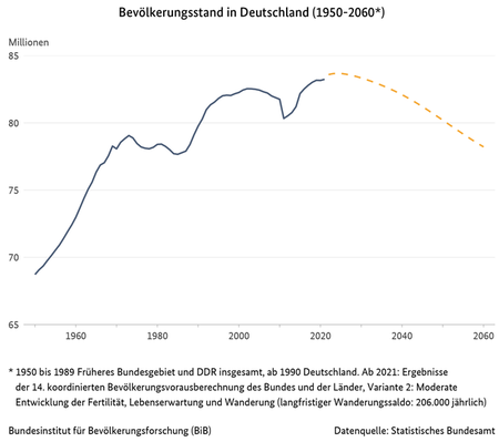 Bevölkerung Deutschland.png