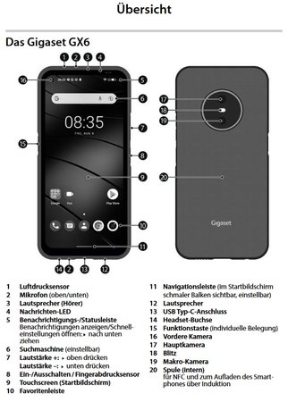 Gigaset GX6 Gehäuse Description.jpg