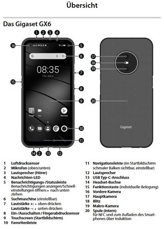 Gigaset GX6 Gehäuse Description.jpg Gigaset GX6 Gehäuse Description.jpg