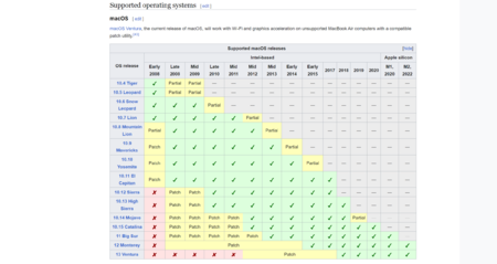 screencapture-en-wikipedia-org-wiki-MacBook-Air-2023-01-29-20_04_32.png