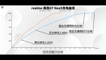 11min vs 17 min - 240W vs 150W.jpg