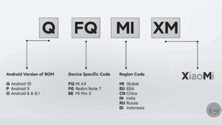 Miui-spiegazione.jpg