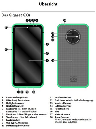 Gigaset GX4 - Aufbau.jpg