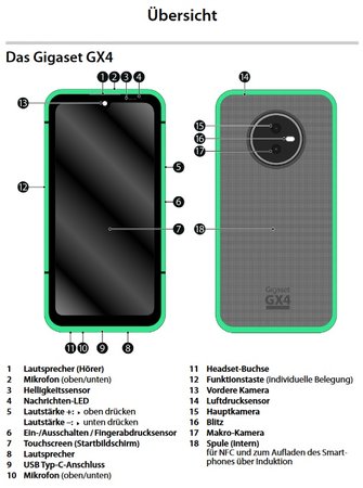 Gigaset GX4 - Aufbau.jpg Gigaset GX4 - Aufbau.jpg