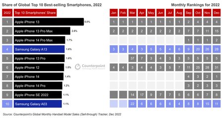 top-smartphones-2022-iphone-13.jpg top-smartphones-2022-iphone-13.jpg