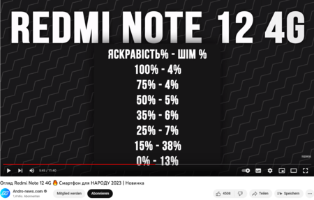 Screenshot 2023-03-26 at 05-49-21 Огляд Redmi Note 12 4G 🔥 Смартфон для НАРОДУ 2023 Новинка.png