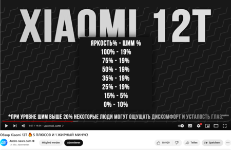 Screenshot 2023-03-30 at 19-49-45 Обзор Xiaomi 12T 🔥 5 ПЛЮСОВ И 1 ЖИРНЫЙ МИНУС!.png