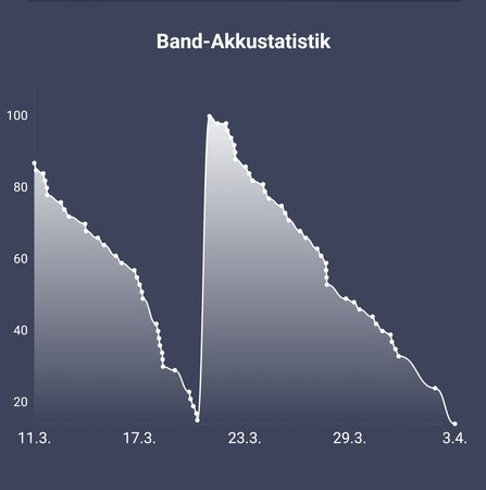 Screenshot_20230403_201947_Notify for Amazfit.jpg