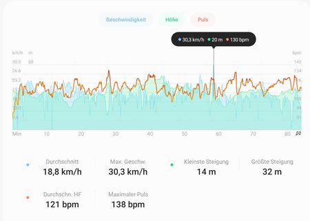 Screenshot_20230407_223334_Samsung Health.jpg
