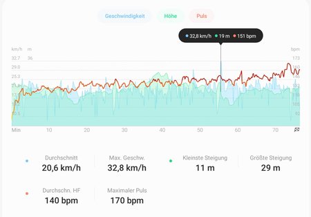 Screenshot_20230407_223134_Samsung Health.jpg