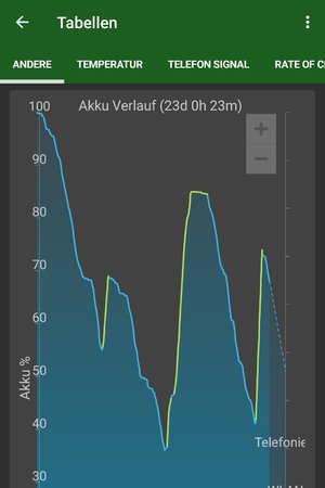Screenshot_20230504_194116_GSam Battery Monitor Pro.jpg