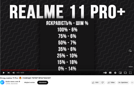 Screenshot 2023-05-10 at 16-08-05 Огляд realme 11 Pro 🔥 І НАВІЩО ТЕПЕР ФЛАГМАНИ - YouTube.png