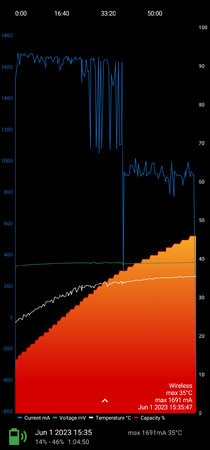 Charge Monitor eine Stunde 4 Minuten NANAMI 15W.jpg