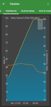 Screenshot_20230613_133525_GSam Battery Monitor Pro.jpg