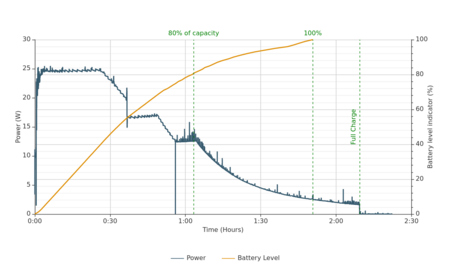 Ladekurve (Web).png